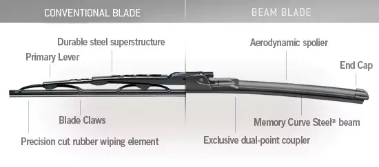 Conventional Wiper Blade Conventional Wiper Blade